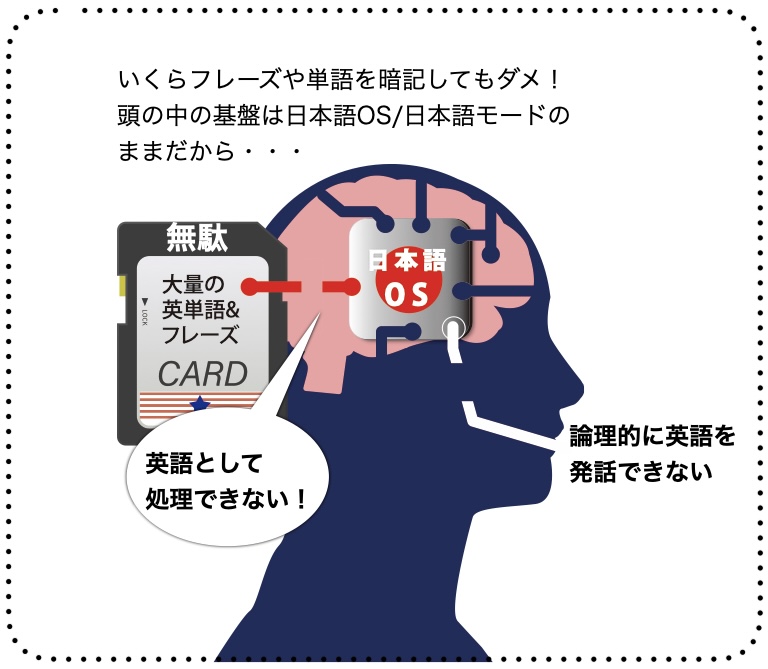 about