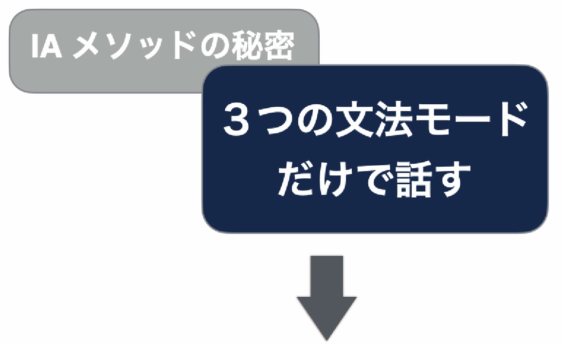 about