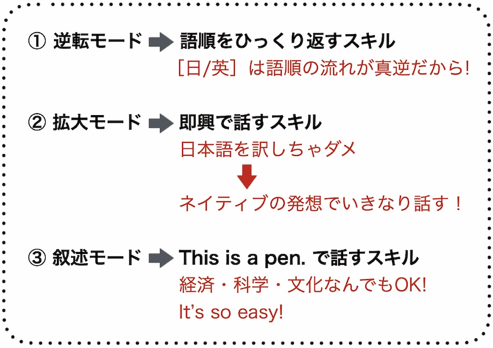 about